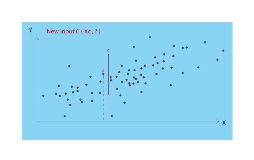 Figure 1-1