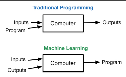 Figure 1-2