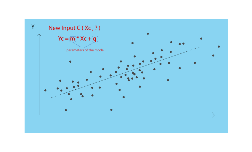 Figure 1-1